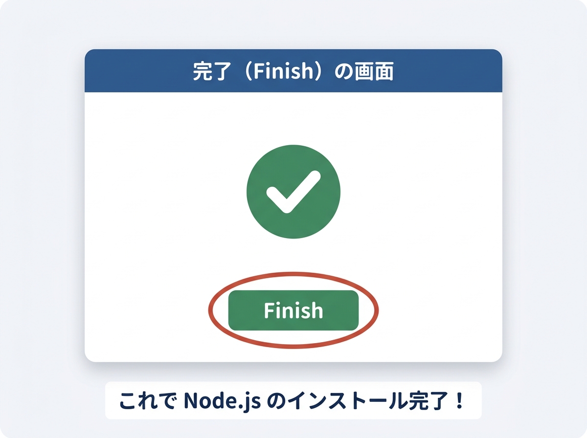 完了(Finish)の画面：Finishを押す